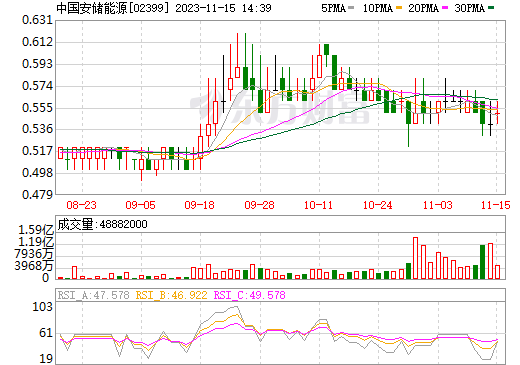 年產10GWh！中國安儲能源擬建設鋅溴液流電池生產設施