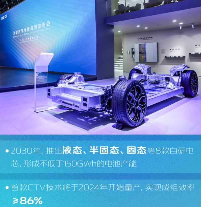 長安汽車 長安汽車