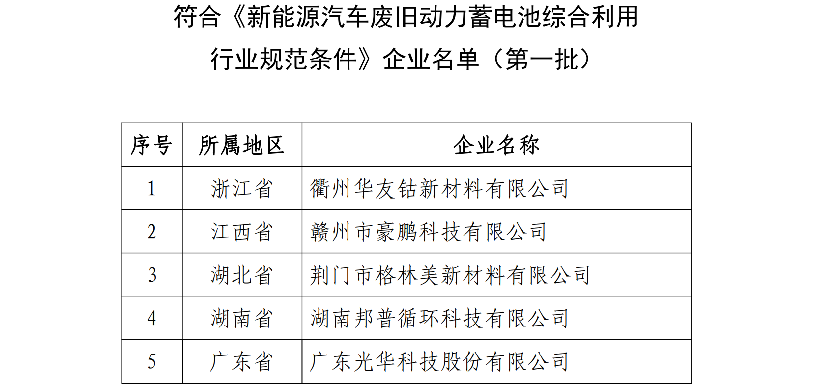 符合《新能源汽車廢舊動力蓄電池綜合利用 行業規范條件》企業名單（第一批）