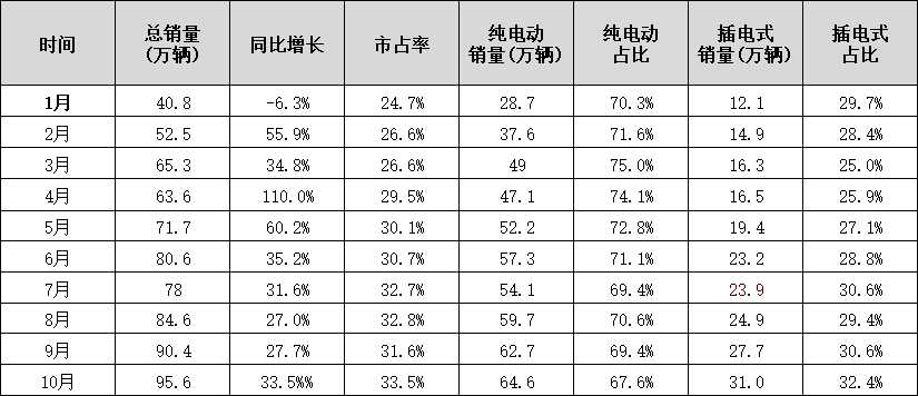 蜂巢能源第四屆電池日前瞻:PHEV市場洶涌 電池企業如何以變應變? 蜂巢能源第四屆電池日前瞻:PHEV市場洶涌 電池企業如何以變應變?