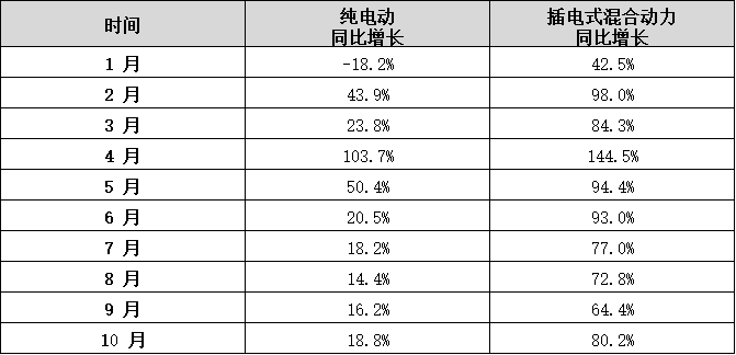 蜂巢能源第四屆電池日前瞻:PHEV市場洶涌 電池企業如何以變應變? 蜂巢能源第四屆電池日前瞻:PHEV市場洶涌 電池企業如何以變應變?