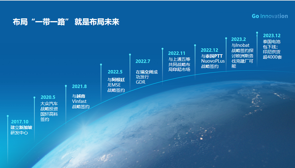 “新絲路”催生新增長 看中國動力電池企業出海樣本 “新絲路”催生新增長 看中國動力電池企業出海樣本