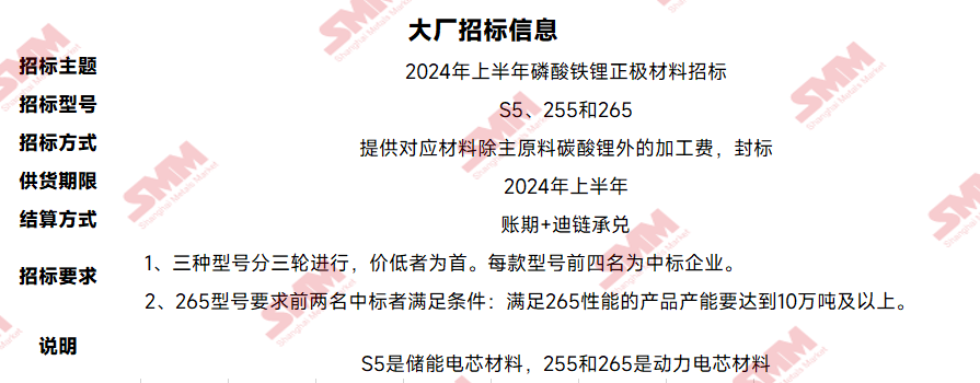 招標(biāo)的基本信息 招標(biāo)的基本信息