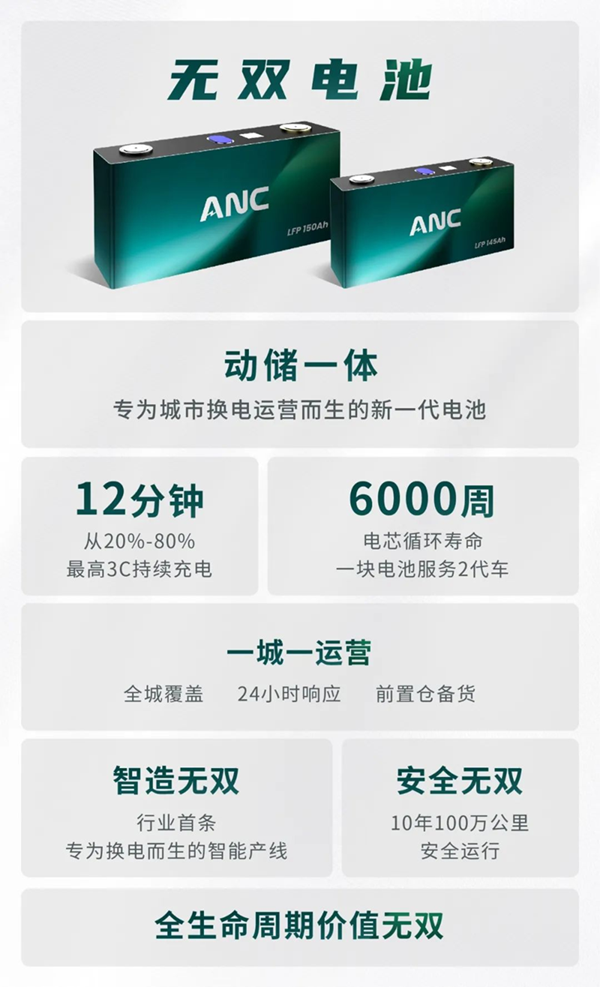 聚焦城市換電運營,耀寧新能源首屆產業生態日發布 “無雙電池” 聚焦城市換電運營,耀寧新能源首屆產業生態日發布 “無雙電池”