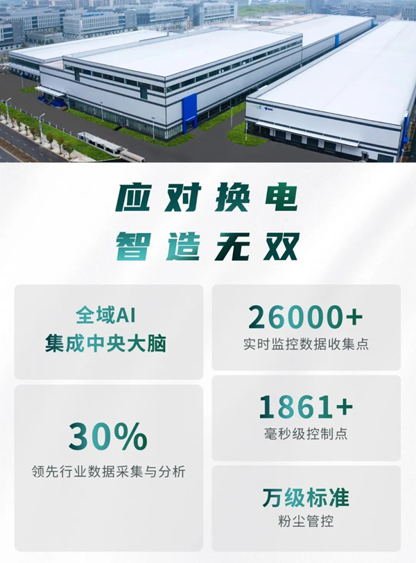 聚焦城市換電運營,耀寧新能源首屆產業生態日發布 “無雙電池” 聚焦城市換電運營,耀寧新能源首屆產業生態日發布 “無雙電池”