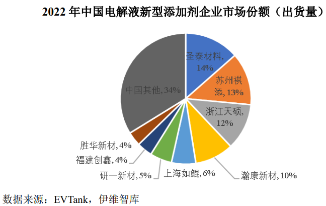 圣泰材料 圣泰材料