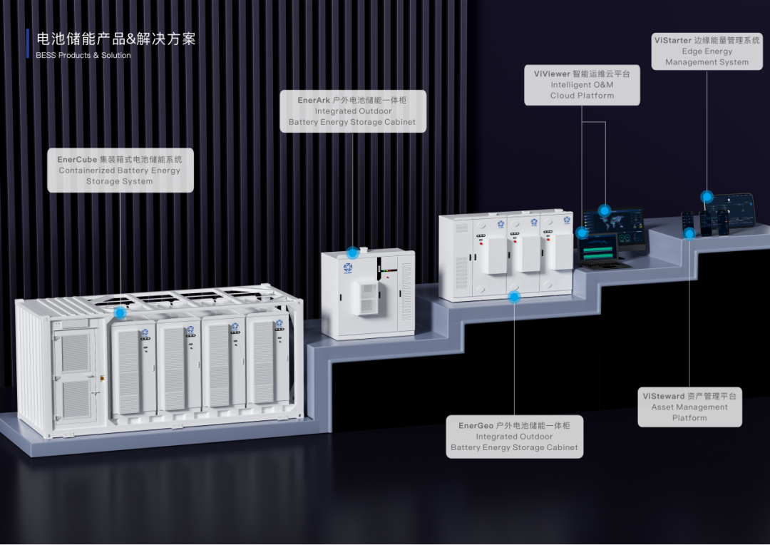 專注海內(nèi)外工商業(yè)儲(chǔ)能業(yè)務(wù) 前比亞迪儲(chǔ)能團(tuán)隊(duì)獲數(shù)千萬(wàn)元融資