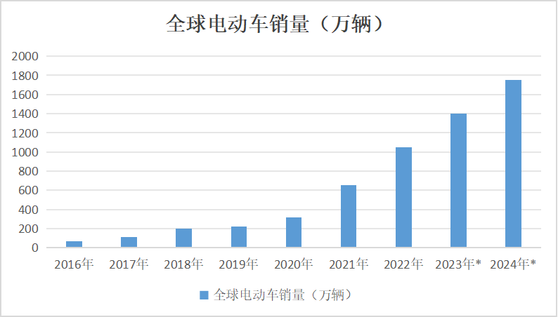2023年鈷價探底 2024年鈷市展望 2023年鈷價探底 2024年鈷市展望