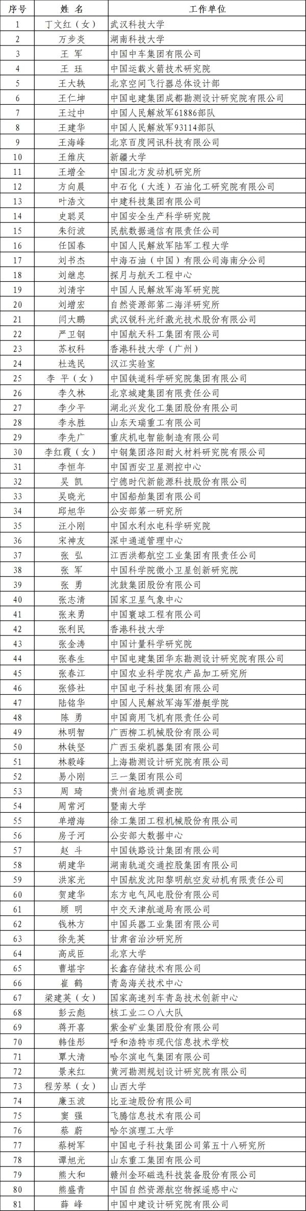 廉玉波/吳凱/蔣開喜！電池新能源領域3人榮獲國家卓越工程師稱號