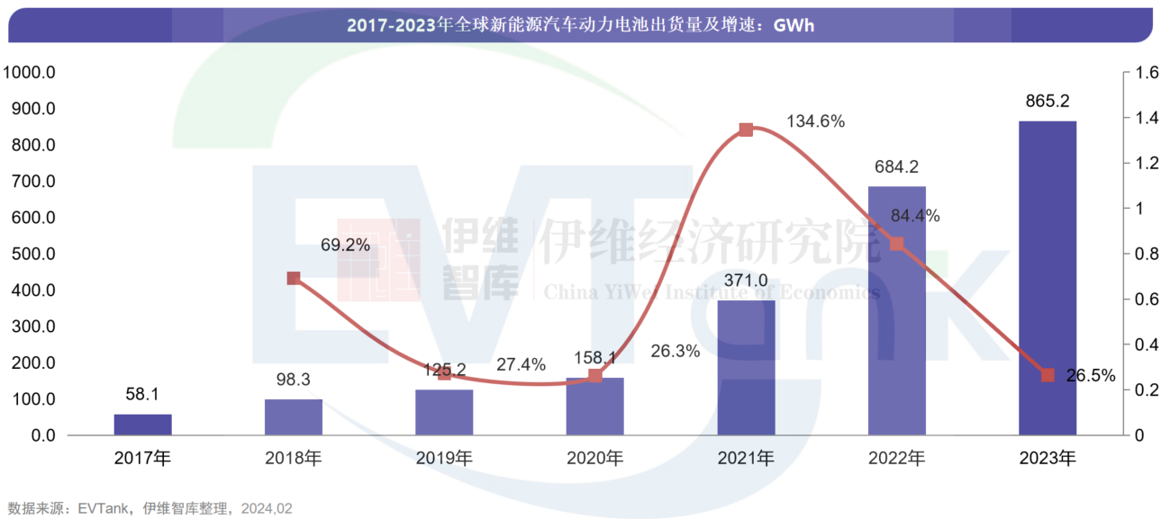 中國新能源汽車動力電池行業(yè)發(fā)展白皮書(2024年) 中國新能源汽車動力電池行業(yè)發(fā)展白皮書(2024年)