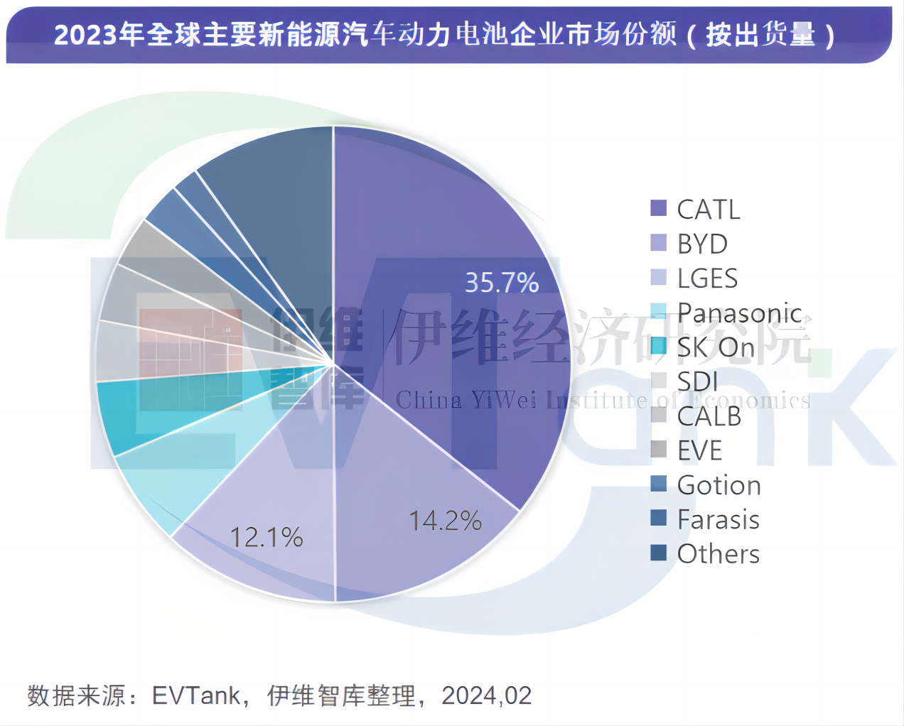 中國新能源汽車動力電池行業(yè)發(fā)展白皮書(2024年) 中國新能源汽車動力電池行業(yè)發(fā)展白皮書(2024年)