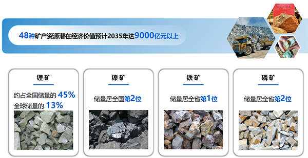 以礦會(huì)友打造千億級(jí)產(chǎn)業(yè)！云南玉溪新能源電池產(chǎn)業(yè)跑出“加速度”