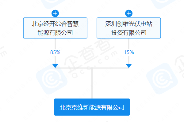 北京京維新能源有限公司 北京京維新能源有限公司