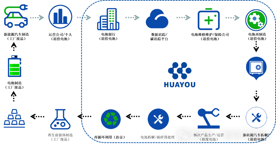 新質生產力的“華友循環模板”：如何在綠色戰略中尋“新”求“質”