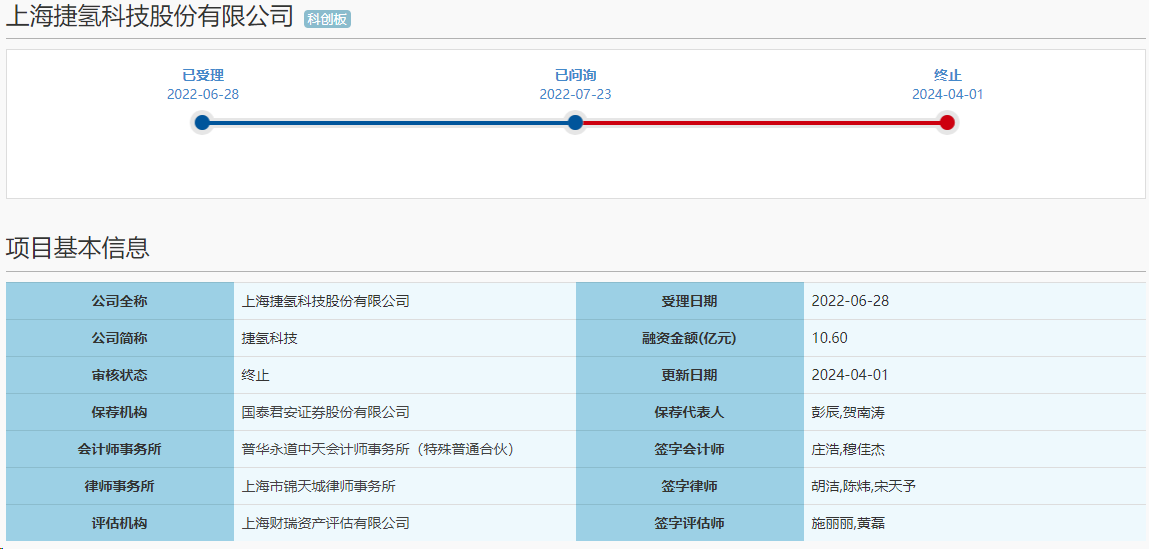 捷氫科技IPO動態 捷氫科技IPO動態