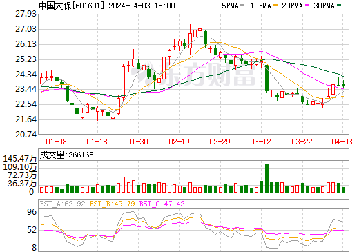 中國太保 中國太保