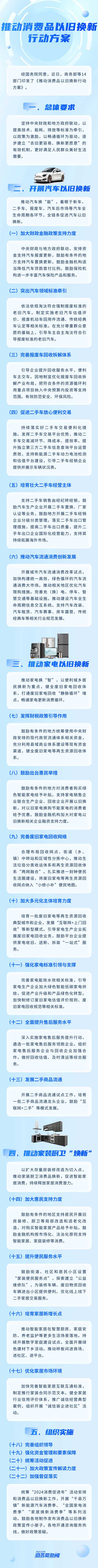 一圖讀懂 -推動消費品以舊換新行動方案 一圖讀懂 -推動消費品以舊換新行動方案