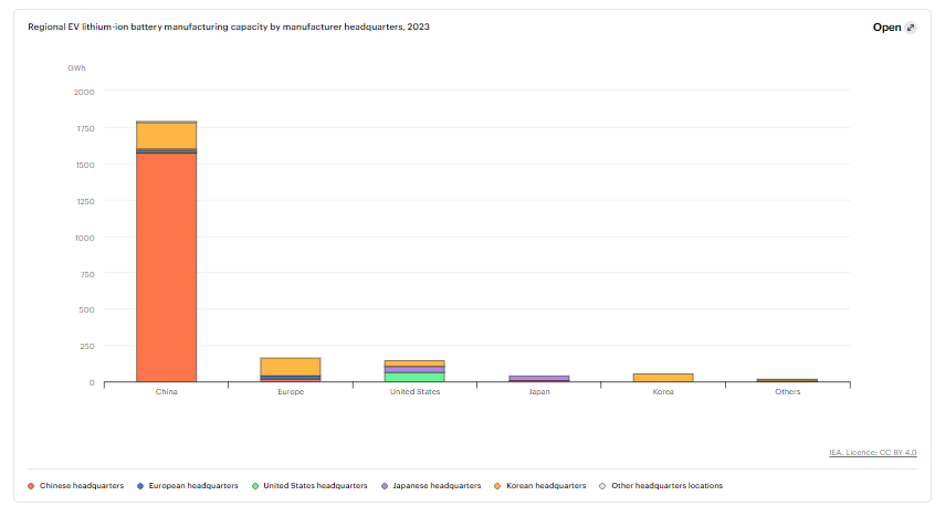 電動汽車銷量增長提振動力電池需求 電動汽車銷量增長提振動力電池需求
