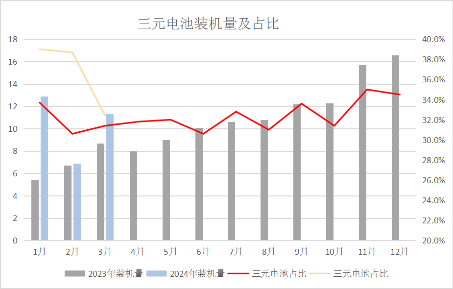 供增需減加之國際鈷價(jià)下跌 4月國內(nèi)鈷價(jià)大幅下跌