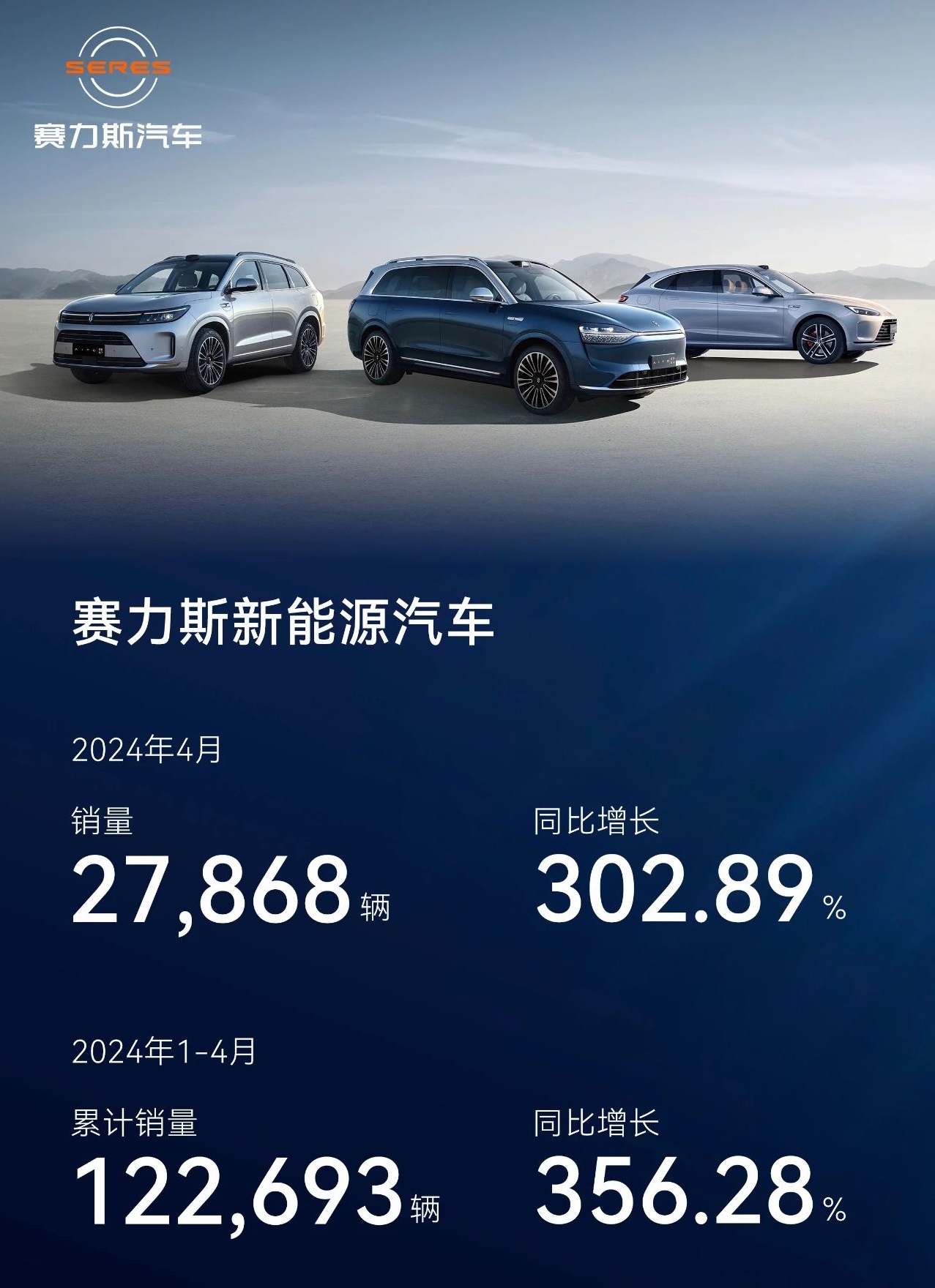 賽力斯2024年4月產銷數據 賽力斯2024年4月產銷數據