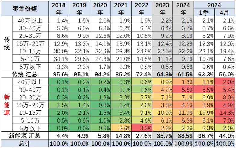 圖片來(lái)源:崔東樹(shù)微號(hào) 圖片來(lái)源:崔東樹(shù)微號(hào)