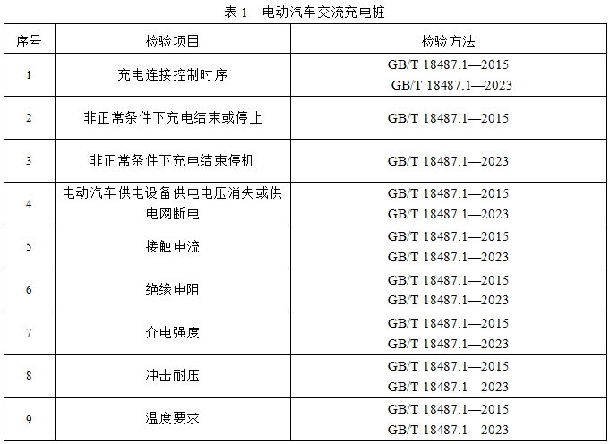 電動汽車交流充電樁