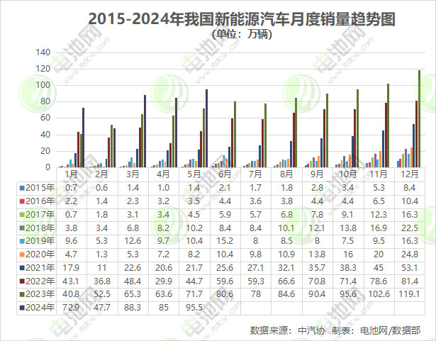 前5月我國新能源車銷售389.5萬輛 出口近52萬輛