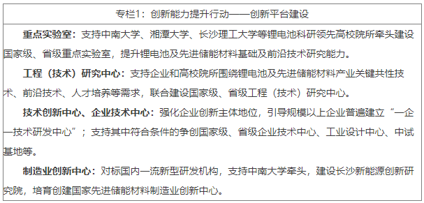 提升產業創新平臺能級