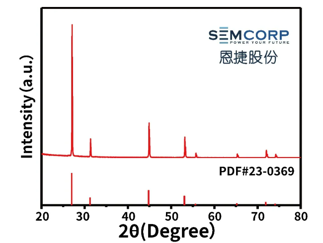硫化鋰XRD晶相圖 硫化鋰XRD晶相圖