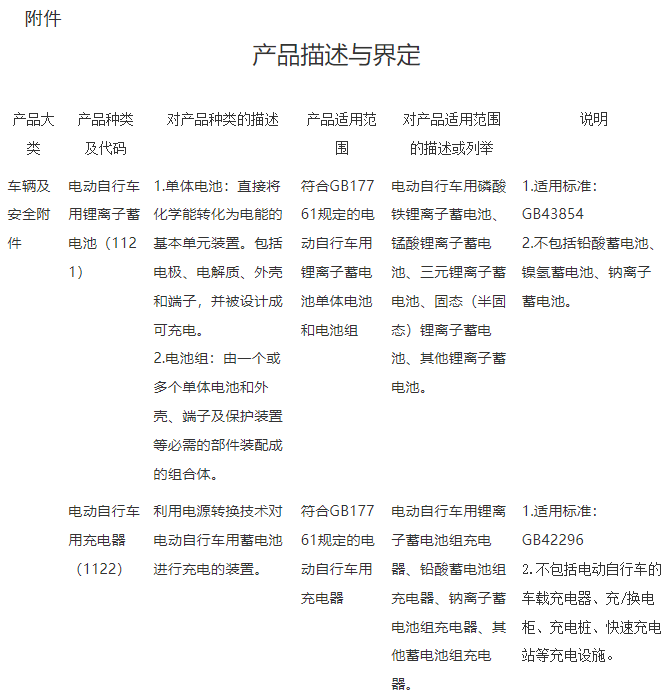 產品描述與界定