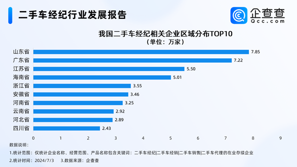 告別暴利時代!我國現存73萬家二手車經紀相關企業 告別暴利時代!我國現存73萬家二手車經紀相關企業