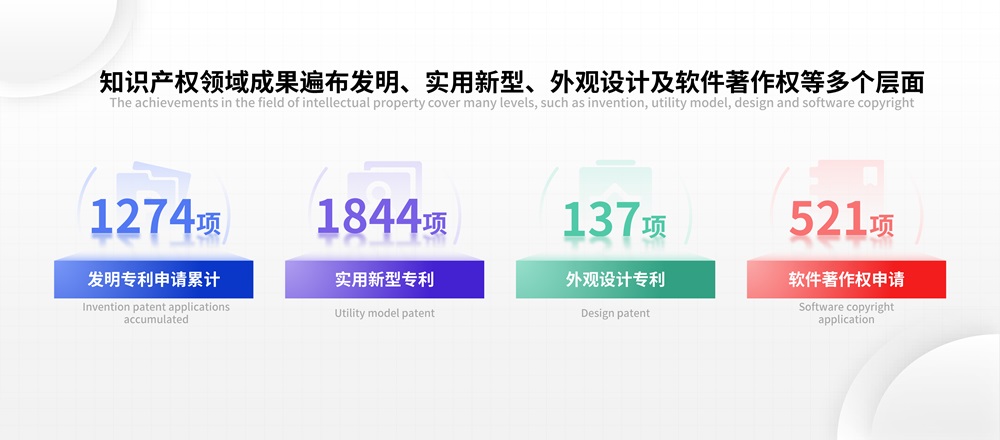 發(fā)明專利申請累計1274項！利元亨專利驅(qū)動全球新能源產(chǎn)業(yè)升級