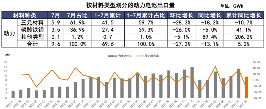 動力電池出口 動力電池出口