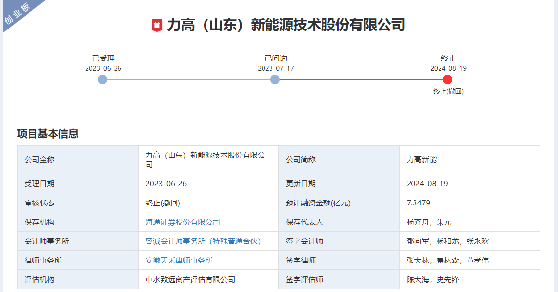力高(山東)新能源技術股份有限公司、保薦人撤回發行上市申請 力高(山東)新能源技術股份有限公司、保薦人撤回發行上市申請