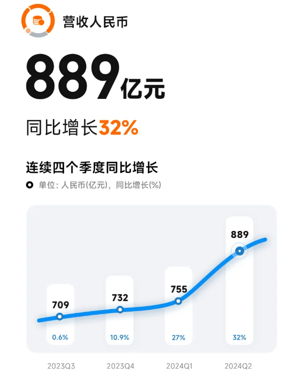 小米汽車,電動(dòng)汽車,新能源汽車