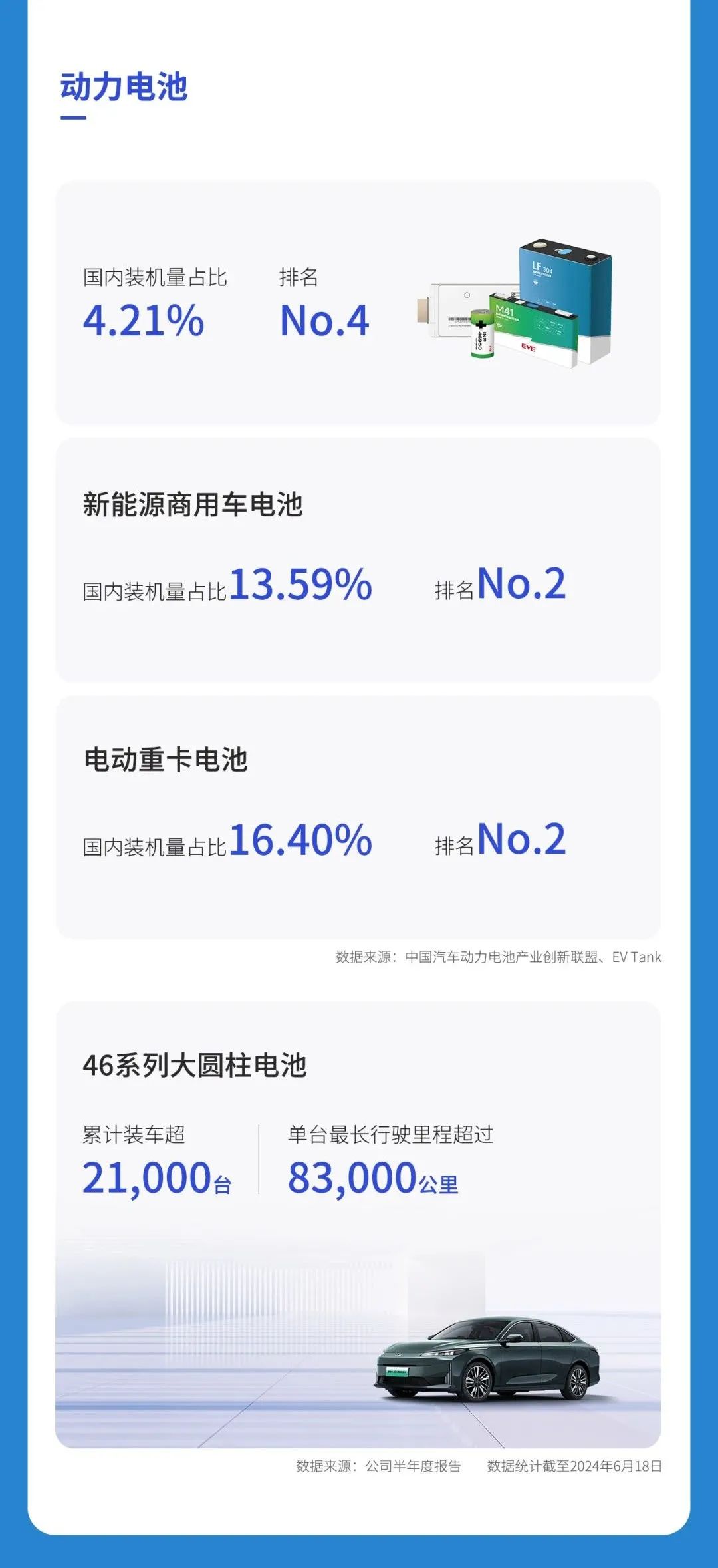 億緯鋰能 億緯鋰能