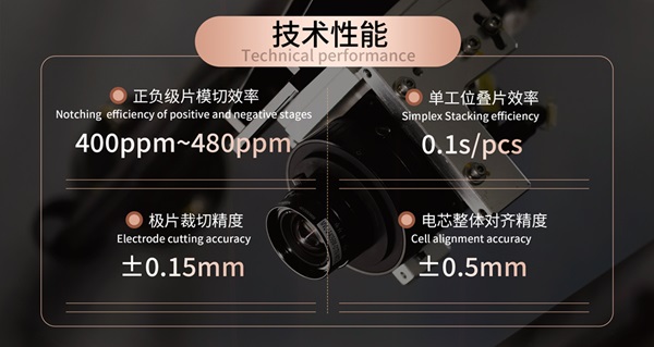 「疊」時代的革新者:利元亨高速熱復合切疊一體機 「疊」時代的革新者:利元亨高速熱復合切疊一體機