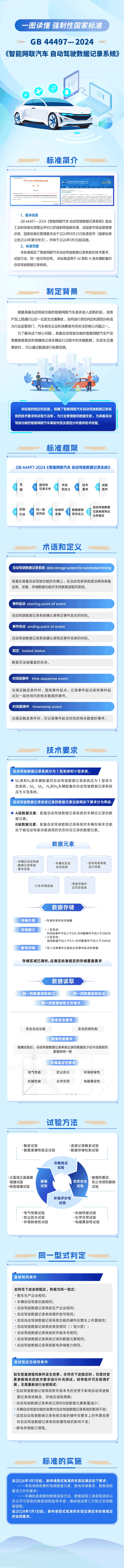 我國智能網聯汽車領域首批強制性國家標準發布 我國智能網聯汽車領域首批強制性國家標準發布