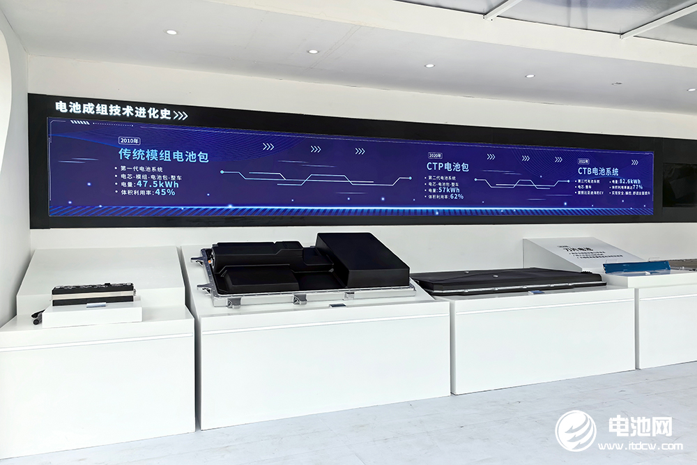 1-8月國內動力電池裝車量TOP15：鐵鋰市占率超70% 比亞迪穩居三元TOP10