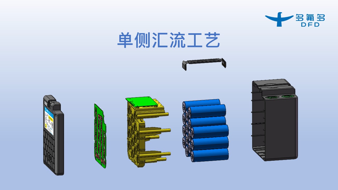 引領新能源電池新紀元!多氟多第三代大圓柱“氟芯電池”面世 引領新能源電池新紀元!多氟多第三代大圓柱“氟芯電池”面世