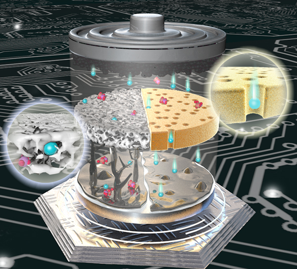 離子管理膜和傳統多孔隔膜的離子傳輸特性和陽極表面鋰沉積行為示意圖 圖片來源:中國科學院近代物理研究所 離子管理膜和傳統多孔隔膜的離子傳輸特性和陽極表面鋰沉積行為示意圖 圖片來源:中國科學院近代物理研究所