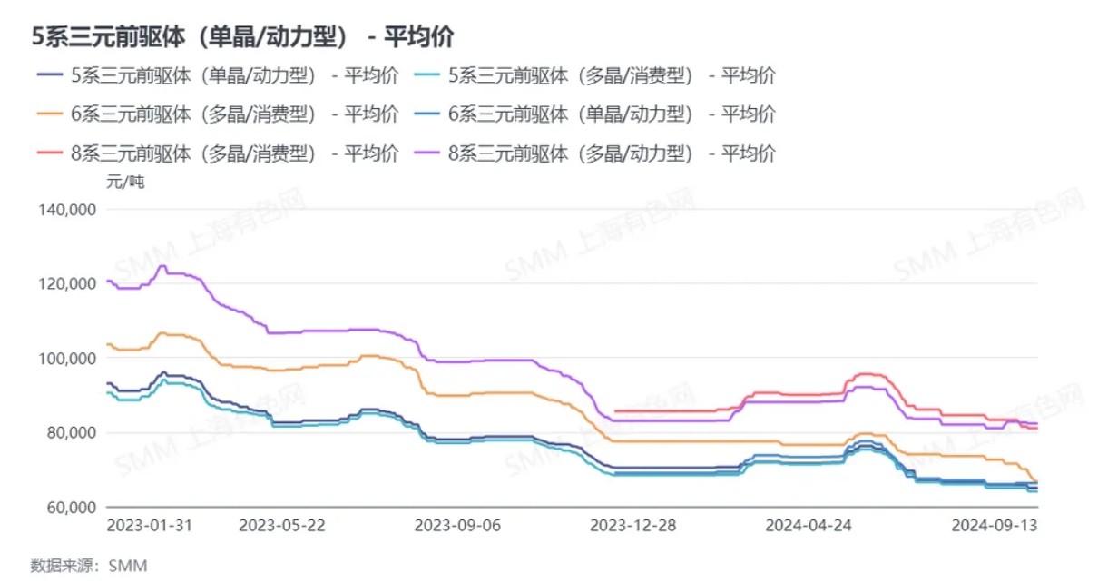 以三元前驅(qū)體523(多晶/消費)為例來看三元前驅(qū)體的成本-利潤關(guān)系 以三元前驅(qū)體523(多晶/消費)為例來看三元前驅(qū)體的成本-利潤關(guān)系
