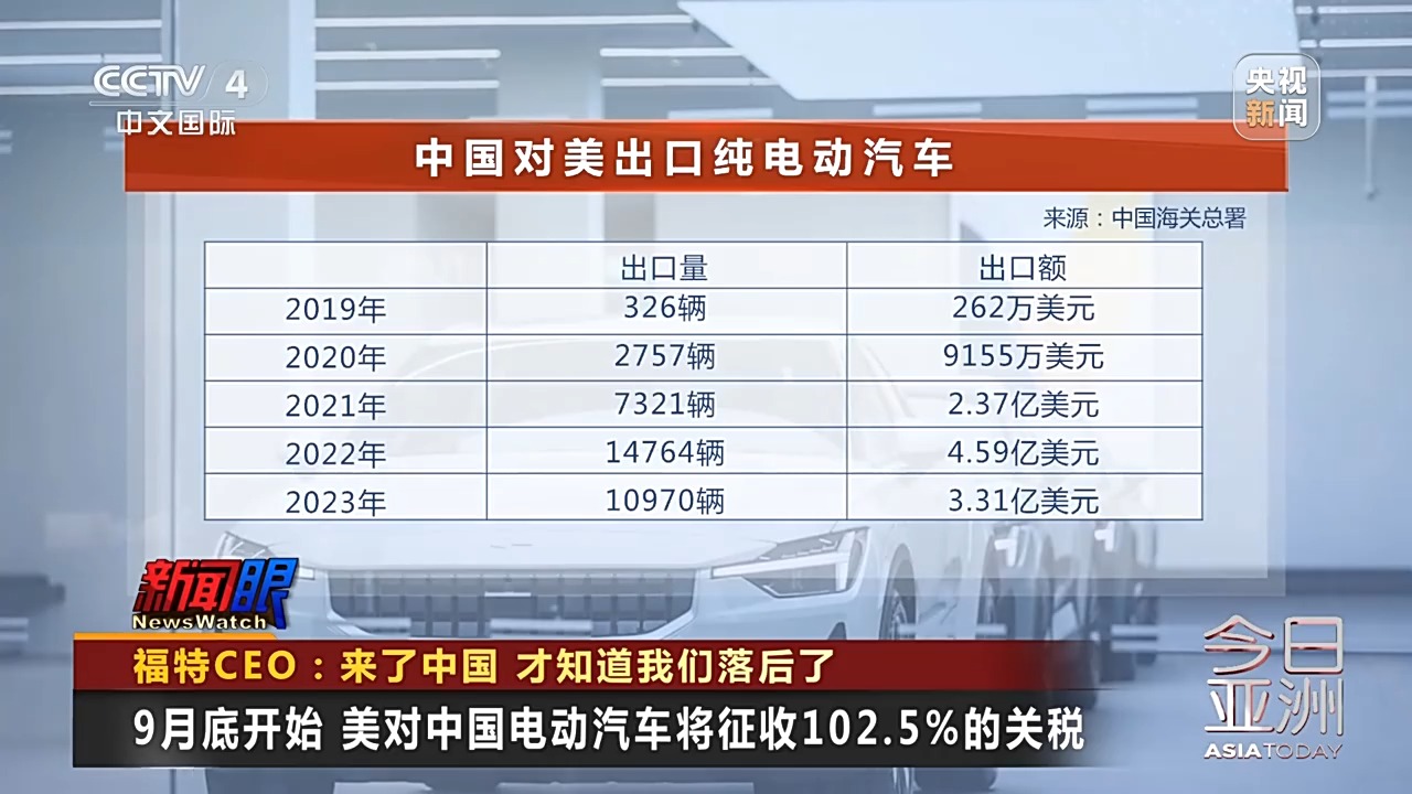 來了中國,才知道美國落后了! 來了中國,才知道美國落后了!