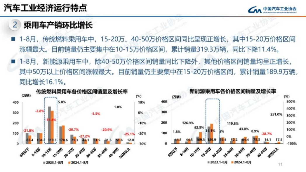 近1500億研發(fā)投入,一輛車才掙8500元?比亞迪錢都花哪去了? 近1500億研發(fā)投入,一輛車才掙8500元?比亞迪錢都花哪去了?