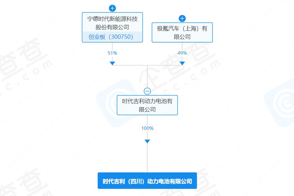 寧德時代與吉利合資動力電池公司換帥完成工商變更