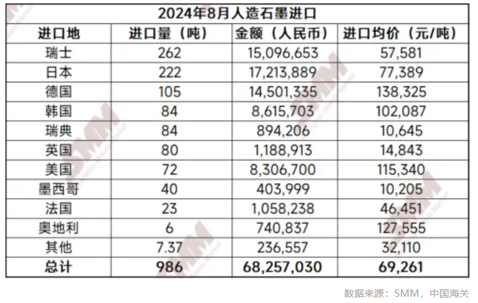 人造石墨 人造石墨