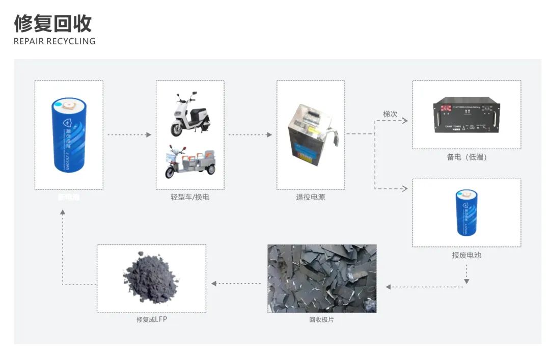 多氟多,廢舊電池,鋰電池 多氟多,廢舊電池,鋰電池