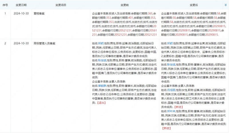 曾毓群卸任旗下電池公司董事長!控股股東仍為寧德時代 曾毓群卸任旗下電池公司董事長!控股股東仍為寧德時代