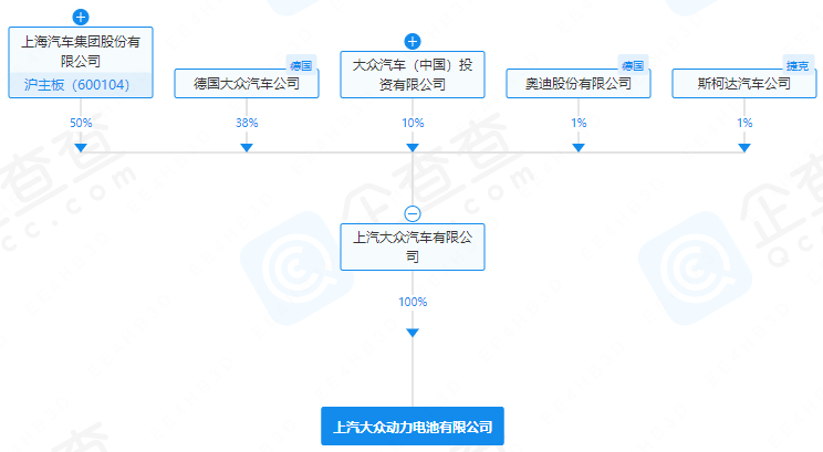 上汽大眾動力電池有限公司