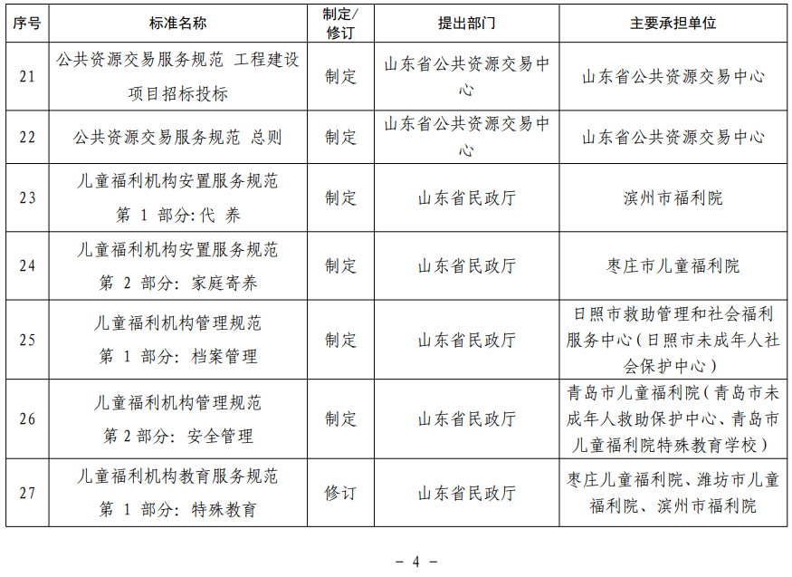 山東省地方標準制修訂項目表 山東省地方標準制修訂項目表